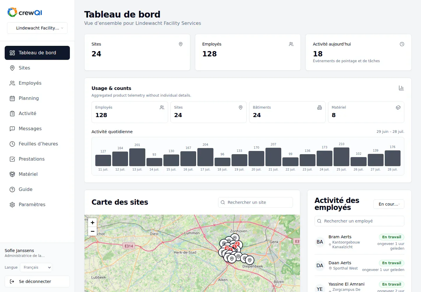 Tableau de bord crewQI en français pour une organisation synthétique de 128 employés et 24 sites, avec un graphique sur plusieurs jours, des employés actifs et une carte.