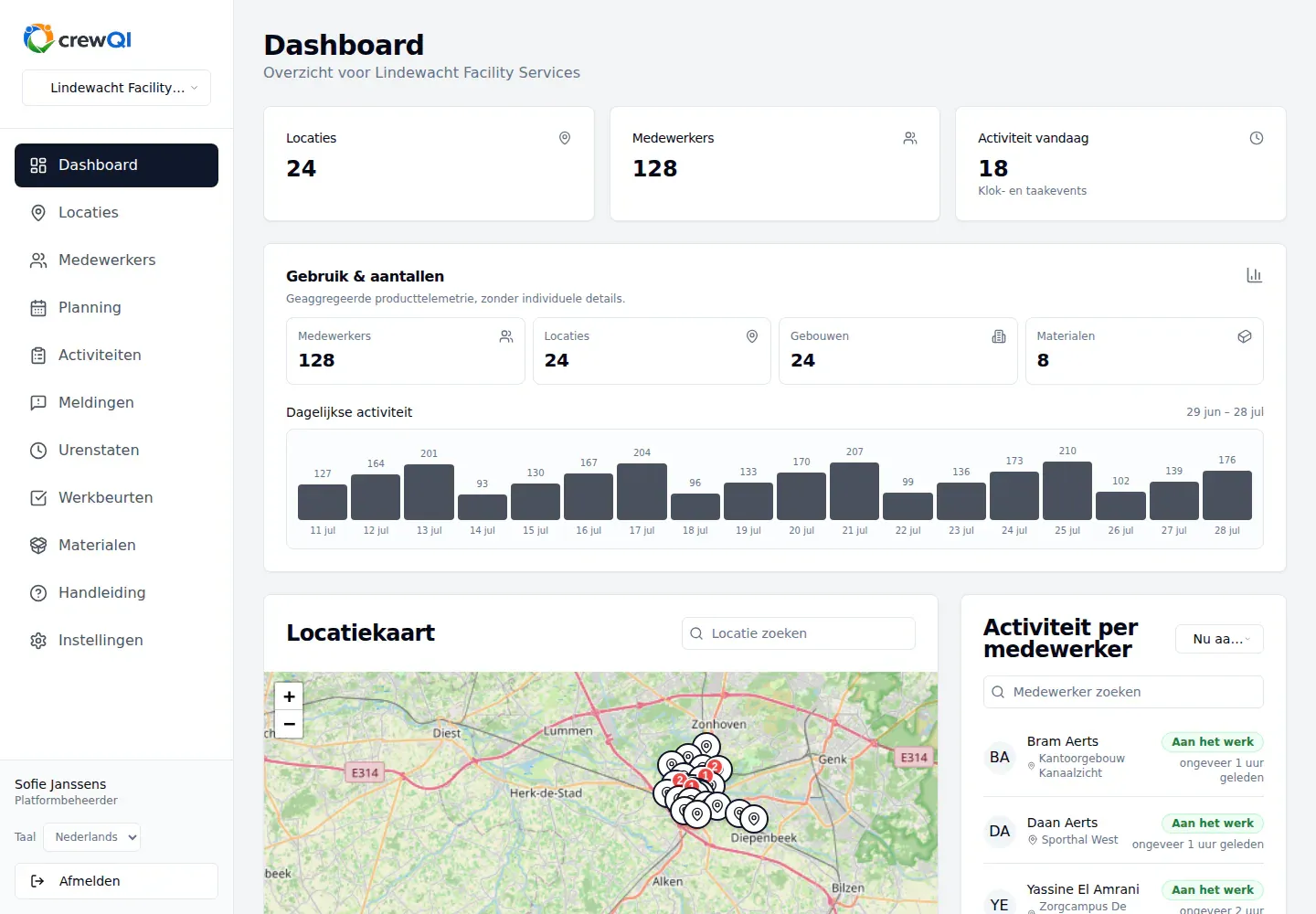 Nederlandstalig crewQI-dashboard voor een synthetische organisatie met 128 medewerkers en 24 locaties, een activiteitsgrafiek over meerdere dagen, actieve medewerkers en een locatiekaart.