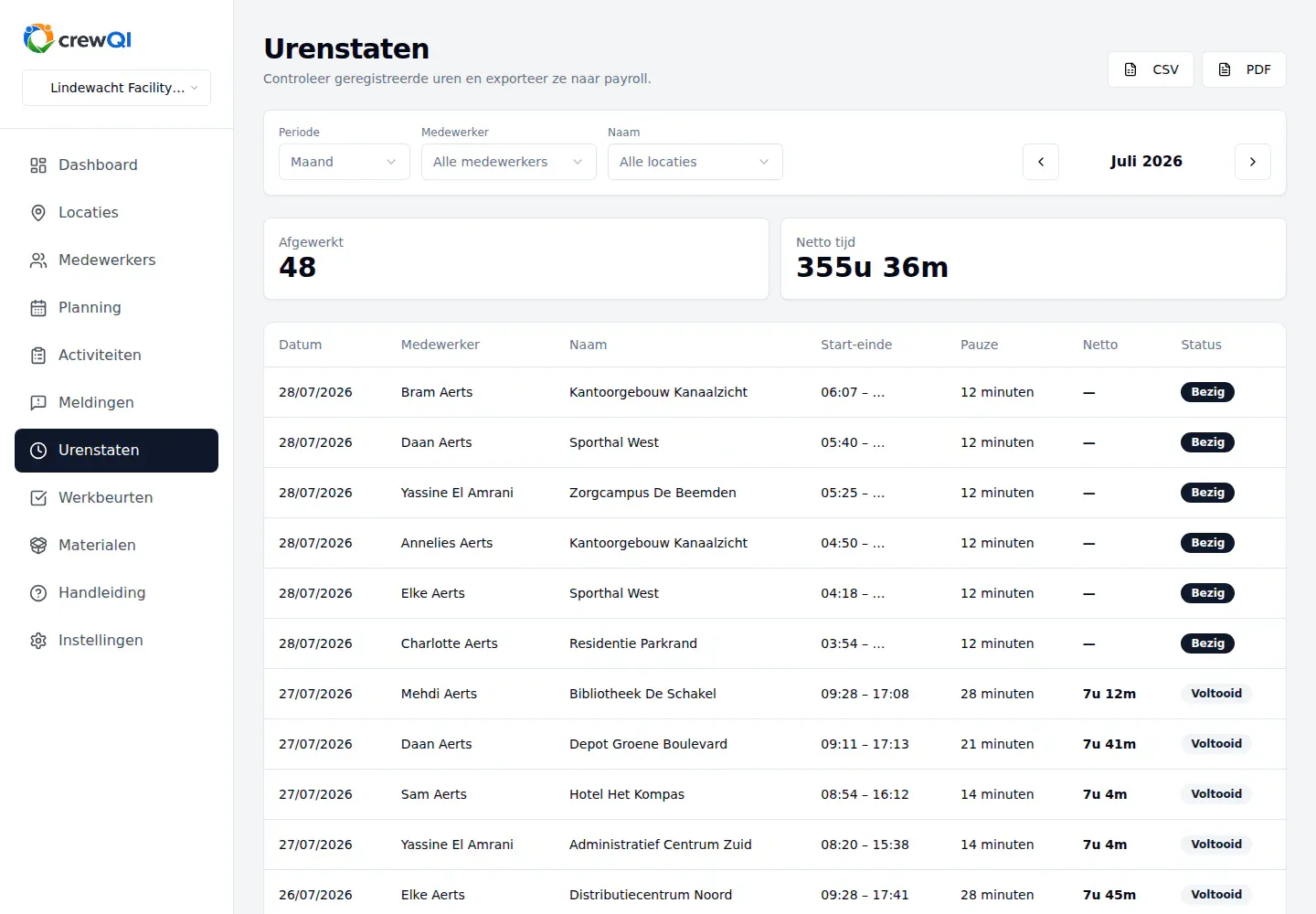Nederlandstalig crewQI-urenstatenscherm met filters, synthetische medewerkers- en locatiegegevens, nettotijd en exportknoppen.